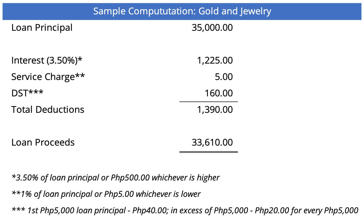 Sample Computation of Gold and Jewelry